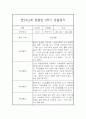 만2세,3세반 2학기 (9월~2월) 놀이활동중심 관찰일지 20명 (2학기 발달평가 첨부) 21페이지