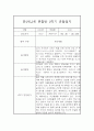 만2세,3세반 2학기 (9월~2월) 놀이활동중심 관찰일지 20명 (2학기 발달평가 첨부) 22페이지