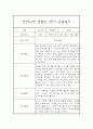 만2세,3세반 2학기 (9월~2월) 놀이활동중심 관찰일지 20명 (2학기 발달평가 첨부) 23페이지