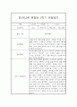 만2세,3세반 2학기 (9월~2월) 놀이활동중심 관찰일지 20명 (2학기 발달평가 첨부) 26페이지