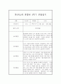 만2세,3세반 2학기 (9월~2월) 놀이활동중심 관찰일지 20명 (2학기 발달평가 첨부) 29페이지