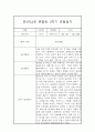 만2세,3세반 2학기 (9월~2월) 놀이활동중심 관찰일지 20명 (2학기 발달평가 첨부) 30페이지