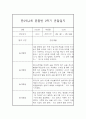 만2세,3세반 2학기 (9월~2월) 놀이활동중심 관찰일지 20명 (2학기 발달평가 첨부) 31페이지