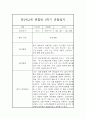 만2세,3세반 2학기 (9월~2월) 놀이활동중심 관찰일지 20명 (2학기 발달평가 첨부) 32페이지