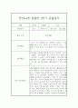 만2세,3세반 2학기 (9월~2월) 놀이활동중심 관찰일지 20명 (2학기 발달평가 첨부) 34페이지