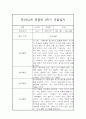 만2세,3세반 2학기 (9월~2월) 놀이활동중심 관찰일지 20명 (2학기 발달평가 첨부) 35페이지