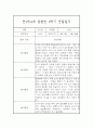 만2세,3세반 2학기 (9월~2월) 놀이활동중심 관찰일지 20명 (2학기 발달평가 첨부) 37페이지