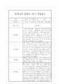 만2세,3세반 2학기 (9월~2월) 놀이활동중심 관찰일지 20명 (2학기 발달평가 첨부) 39페이지