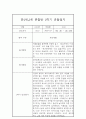 만2세,3세반 2학기 (9월~2월) 놀이활동중심 관찰일지 20명 (2학기 발달평가 첨부) 40페이지