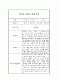 만2세 1년(3월-2월) 관찰일지 및 종합발달평가 (영아전담 어린이집 / 평가인증 통과) 4페이지