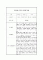 만2세 1년(3월-2월) 관찰일지 및 종합발달평가 (영아전담 어린이집 / 평가인증 통과) 8페이지