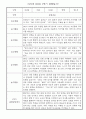 만1세 1학기 총평 포함 5명 관찰일지 입니다. 3페이지