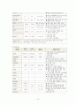 성인실습 케이스 무릎골관절염 12페이지