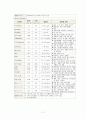 성인실습 케이스 무릎골관절염 13페이지