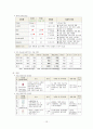 성인실습 케이스 무릎골관절염 14페이지