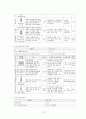 성인실습 케이스 무릎골관절염 15페이지