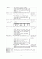 성인실습 케이스 무릎골관절염 18페이지