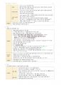 필기정리-성인간호. 신경계 장애 대상자 간호 27페이지