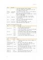 간호 국시 준비-아동간호 전체 범위 8페이지