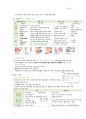 간호 국시 준비-아동간호 전체 범위 29페이지