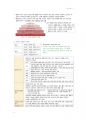 간호 국시 준비-기본간호 전체 범위 22페이지