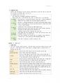간호 국시 준비-기본간호 전체 범위 51페이지