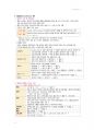 간호 국시 준비-기본간호 전체 범위 64페이지