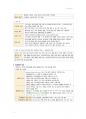 간호 국시 준비-기본간호 전체 범위 77페이지