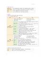 간호 국시 준비-기본간호 전체 범위 96페이지