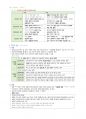 간호학과-간호관리 전체 노트정리(국시 준비) 33페이지