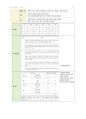 간호학과-간호관리 전체 노트정리(국시 준비) 45페이지
