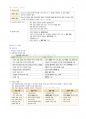간호학과-간호관리 전체 노트정리(국시 준비) 65페이지