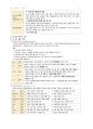 간호학과-간호관리 전체 노트정리(국시 준비) 92페이지