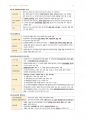 간호학과-노트 필기(보건법규 전체) 54페이지