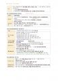 간호학과-노트 필기(보건법규 전체) 91페이지