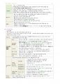 간호학과-성인간호 상하 노트정리(국시 준비) 93페이지