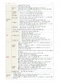 간호학과-성인간호 상하 노트정리(국시 준비) 96페이지