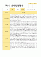 평가제 만 3세 22명 2학기 유아발달평가 17페이지