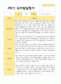 평가제 만 3세 22명 2학기 유아발달평가 19페이지