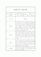 만2세 2학기 관찰일지 (관찰내용총평 있음) 1페이지