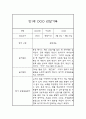 만1세 1학기 (3월-8월) 관찰일지 및 종합발달평가 (놀이와일상생활영역 / 평가인증 통과) 2페이지