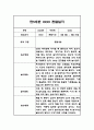 만5세 놀이,일상 1년 관찰일지 및 1,2학기 구분된 종합발달평가 5페이지