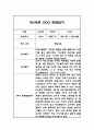 만5세 놀이,일상 1년 관찰일지 및 1,2학기 구분된 종합발달평가 8페이지