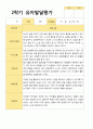 평가제 만 5세 22명 2학기 유아발달평가 20페이지