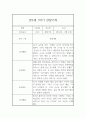 만3세 1학기 관찰일지 (관찰내용총평 있음) 5페이지