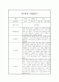 만5세 유아 1년분량 6개영역 관찰기록 (관찰일지+발달종합평가) 21페이지