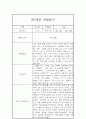만5세 유아 1년분량 6개영역 관찰기록 (관찰일지+발달종합평가) 30페이지