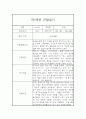 만5세 유아 1년분량 6개영역 관찰기록 (관찰일지+발달종합평가) 39페이지