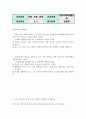 문화관광중문 전통사회와생활문화 전통사회의 경제생활 양상에 관한 나의 가상 이야기를 서술 자신을 농사짓는 사람 어업에 종사하는 사람 장시를 이용하는 사람 2페이지