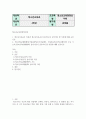 청소년4 청소년교육현장의이해 청소년자유공간 특징과 청소년자유공간 종사자로서 갖추어야 할 자질 2페이지